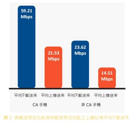 基地台查詢地圖|台灣4G/3G各地基地台數量與網速如何查詢呢？NCC視。